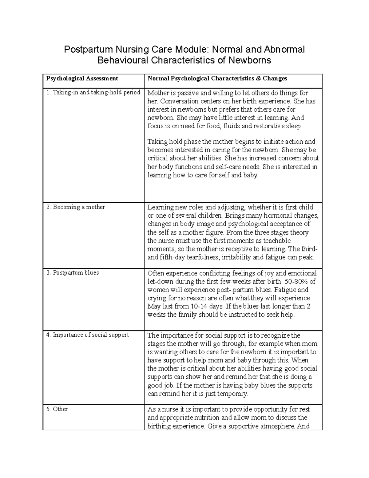 Sim Day 1-2 - Clinical Sim - Postpartum Nursing Care Module: Normal and ...