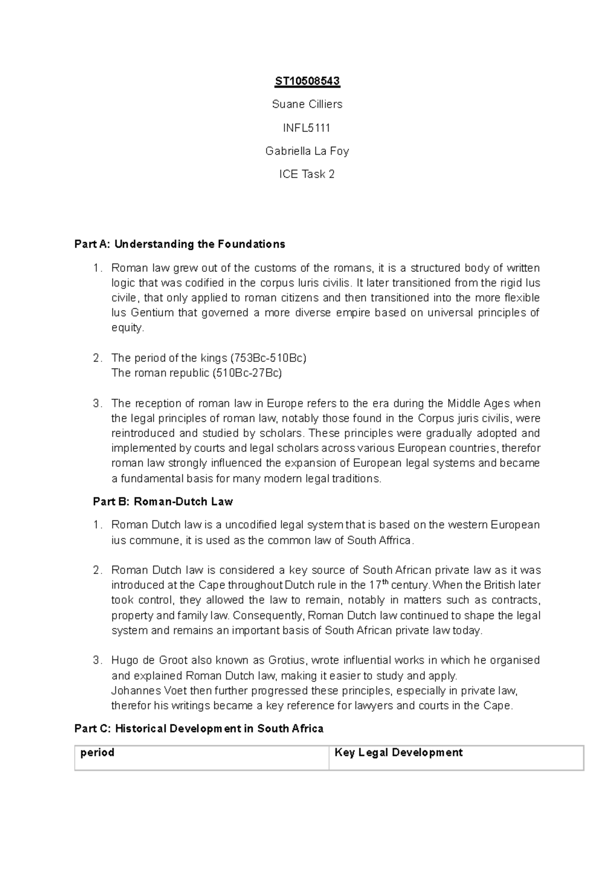 INFL5111 ICE Task 2: Foundations of Roman Law and Its Impact - Studocu