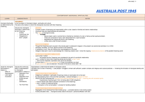 FTA research - Australia's multilateral and bilateral free trade ...