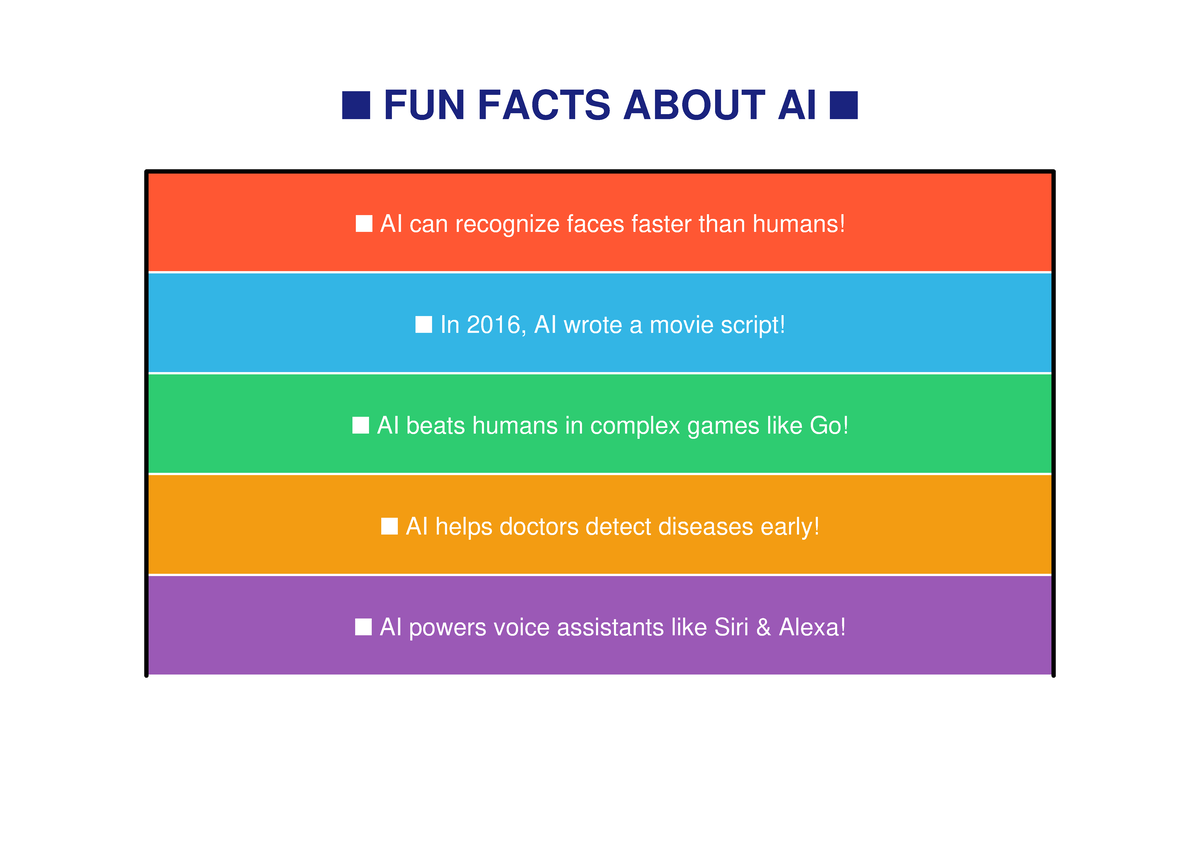 AI Fun Facts Graphic Poster - Social Psychology - n FUN FACTS ABOUT AI ...