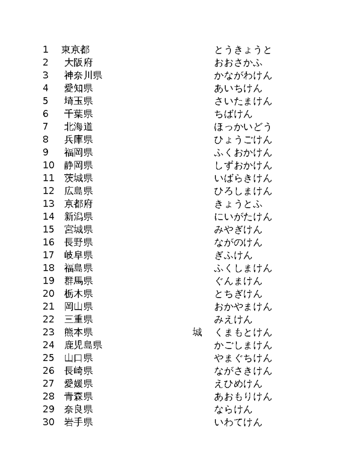 本 東京大学新聞入試全科目(2009,2013,14,15年) 仏独中国語