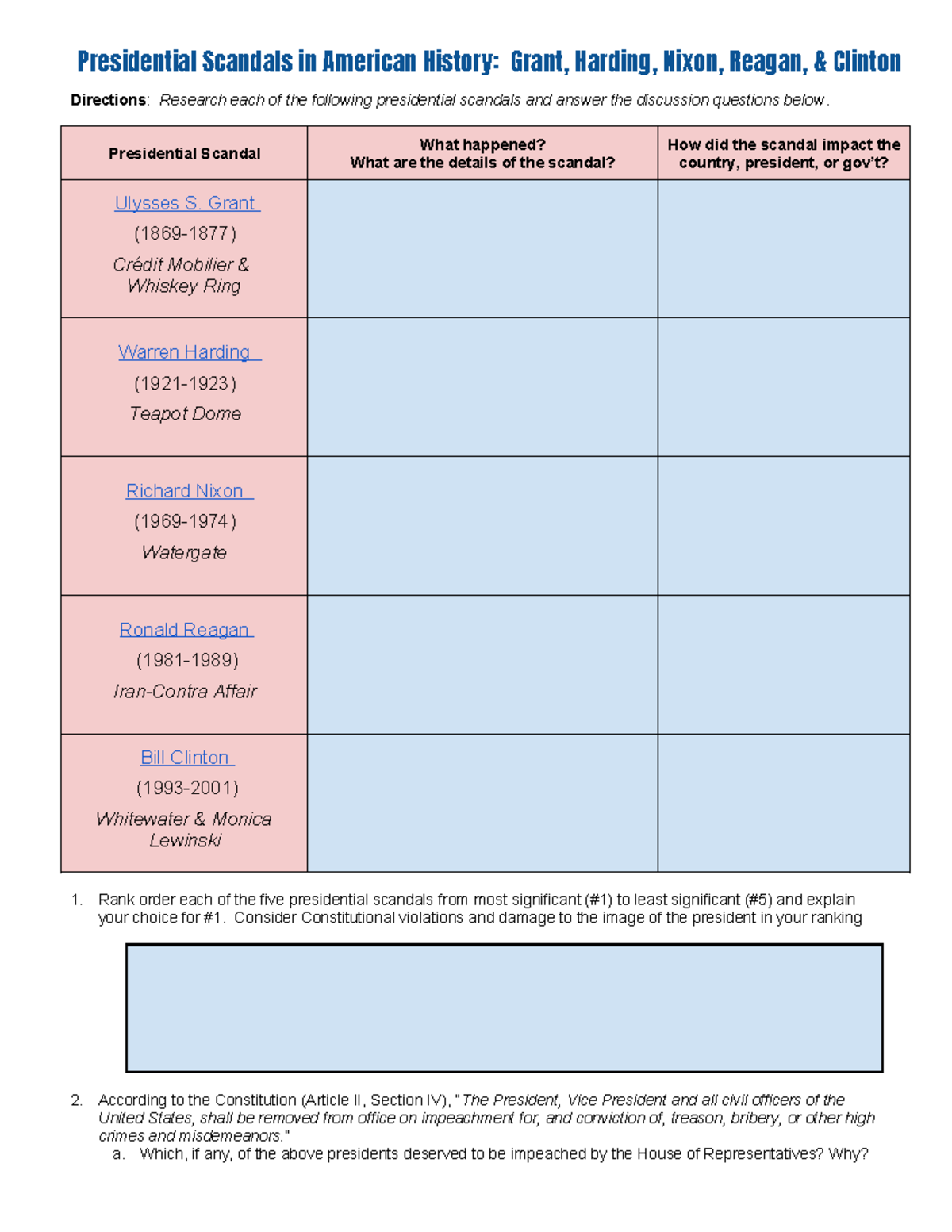 Presidential Scandals Analysis: A Study of Grant, Harding, Nixon ...
