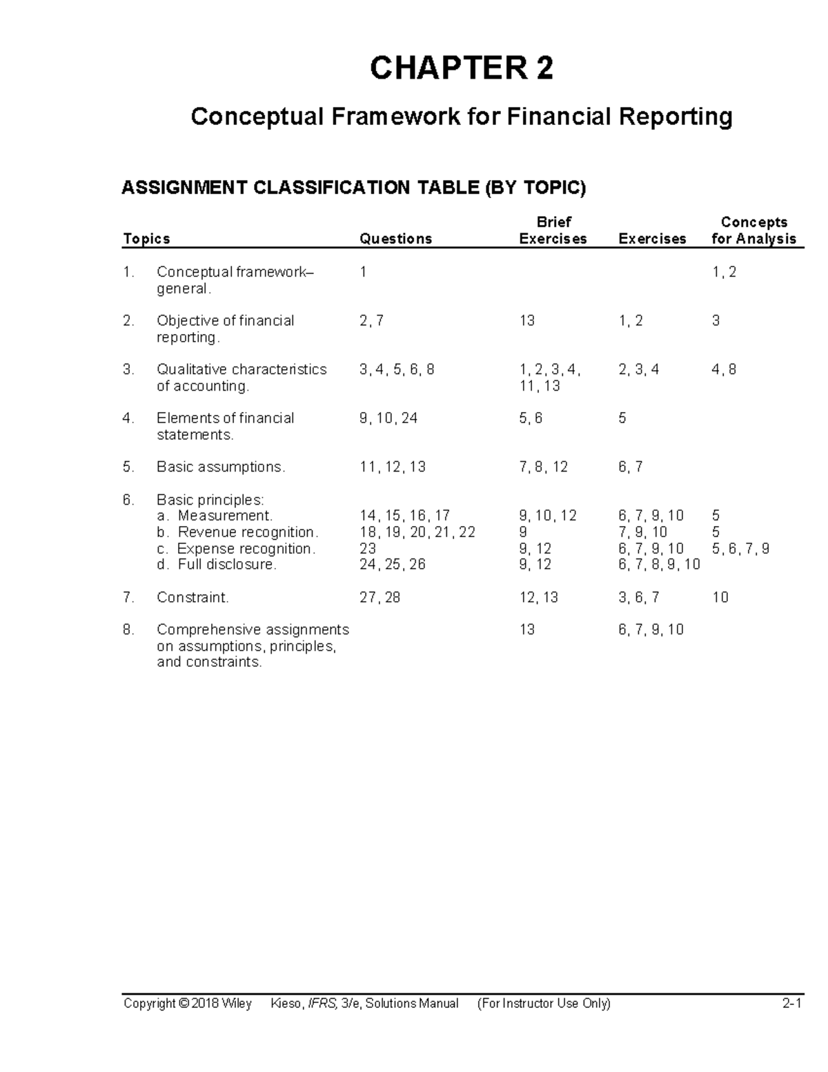 CH02 - Test Bank: Conceptual Framework for Financial Reporting - Studocu
