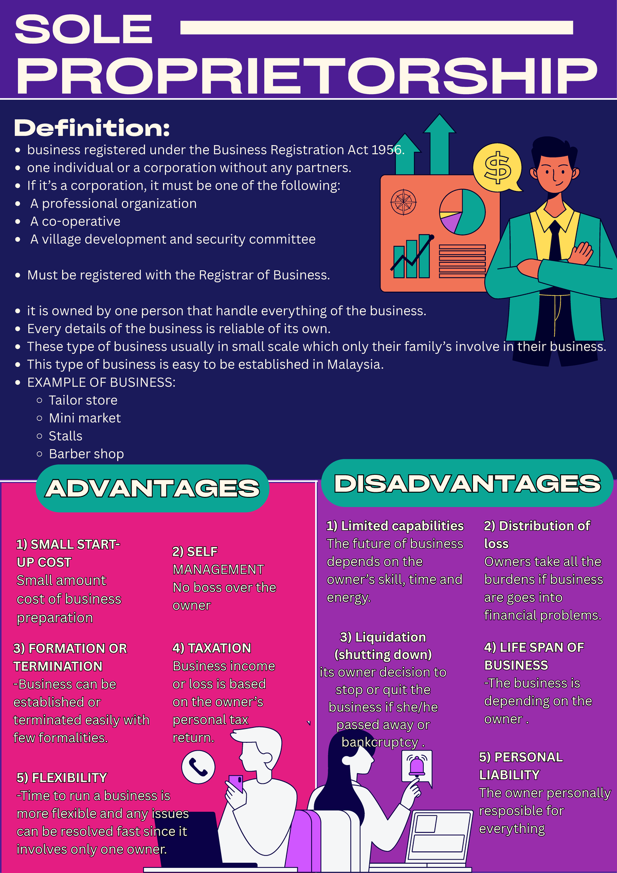 Sole Proprietorship Overview: Definition, Advantages & Disadvantages ...
