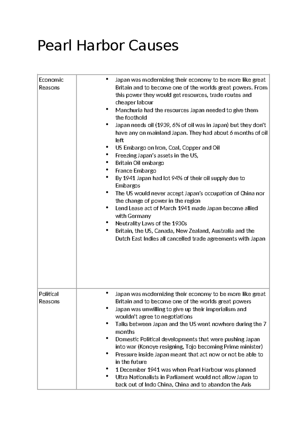 HIST 202: Preliminary Notes on Pearl Harbor and Key Battles - Studocu