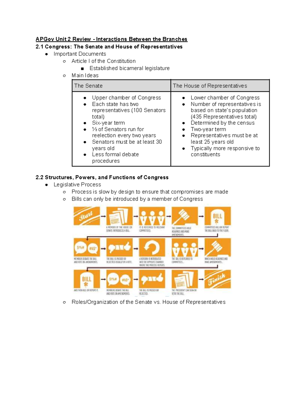 APGov Unit 2 Review: Interactions Between Congress, Presidency, and ...