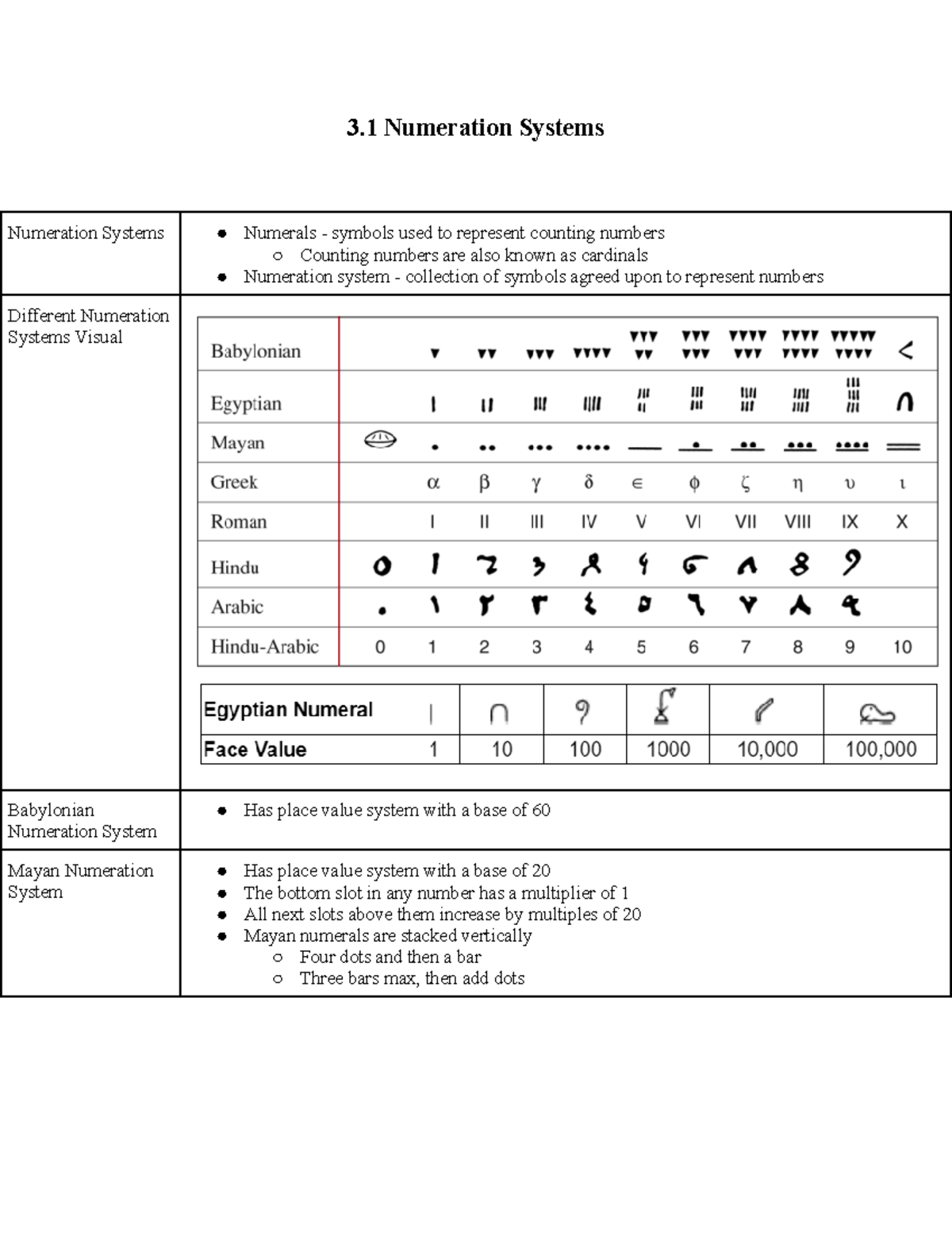 Numeration Systems - . To convert from base 10 to Binary, or any other ...