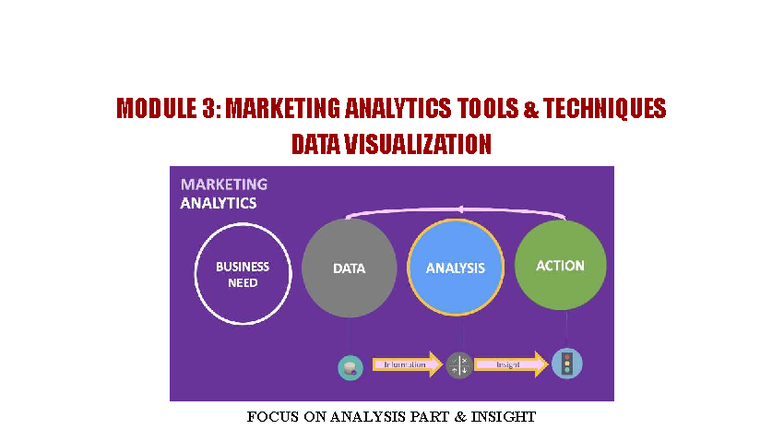 FMA 3: Marketing Analytics Tools & Techniques - Data Visualization ...