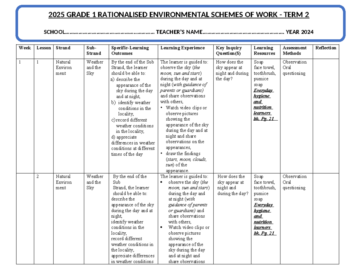 Grade 1 ENVIRONMENTAL SCHEMES OF WORK - TERM 2 2024 - Studocu
