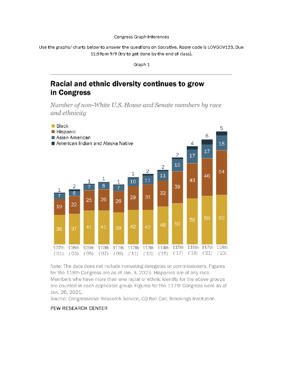 Quantitative Analysis FRQ on Religious Makeup of Congress (1961-2023 ...