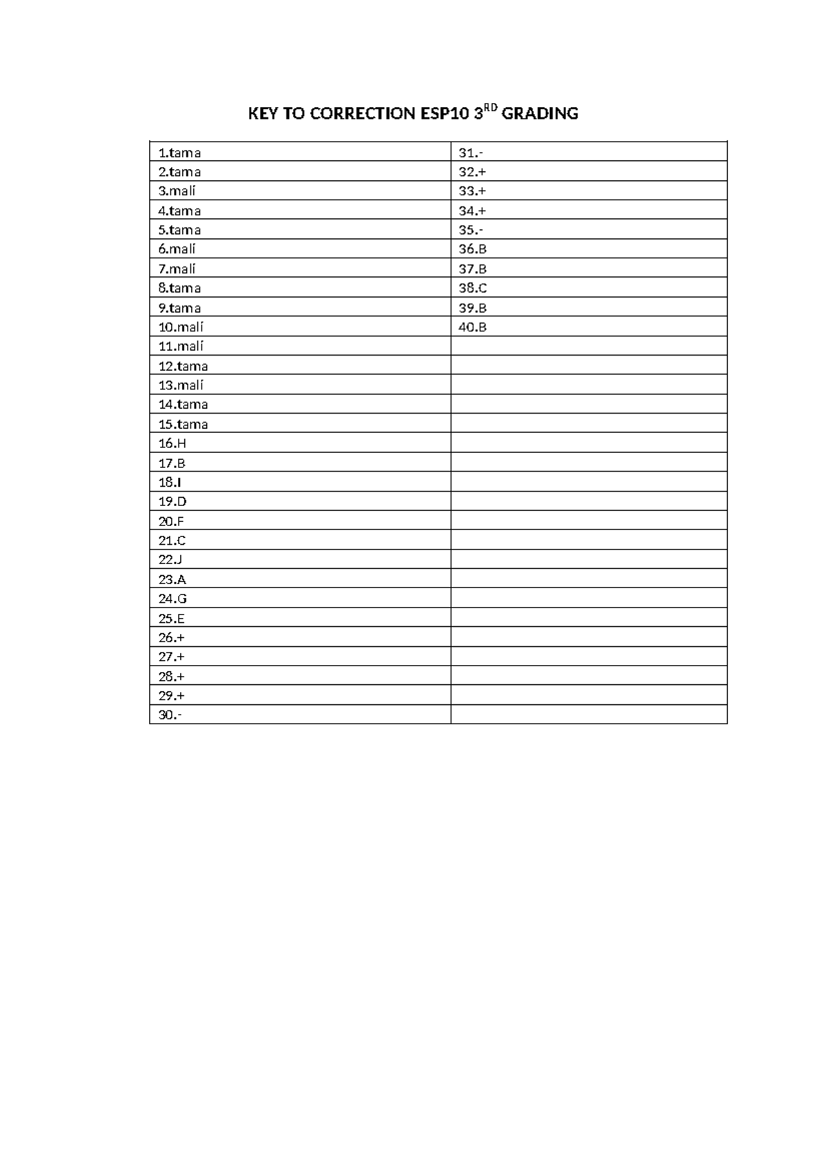 ANSWER SHEETS LANG TO - Reading and Writing - KEY TO CORRECTION ESP10 3 ...