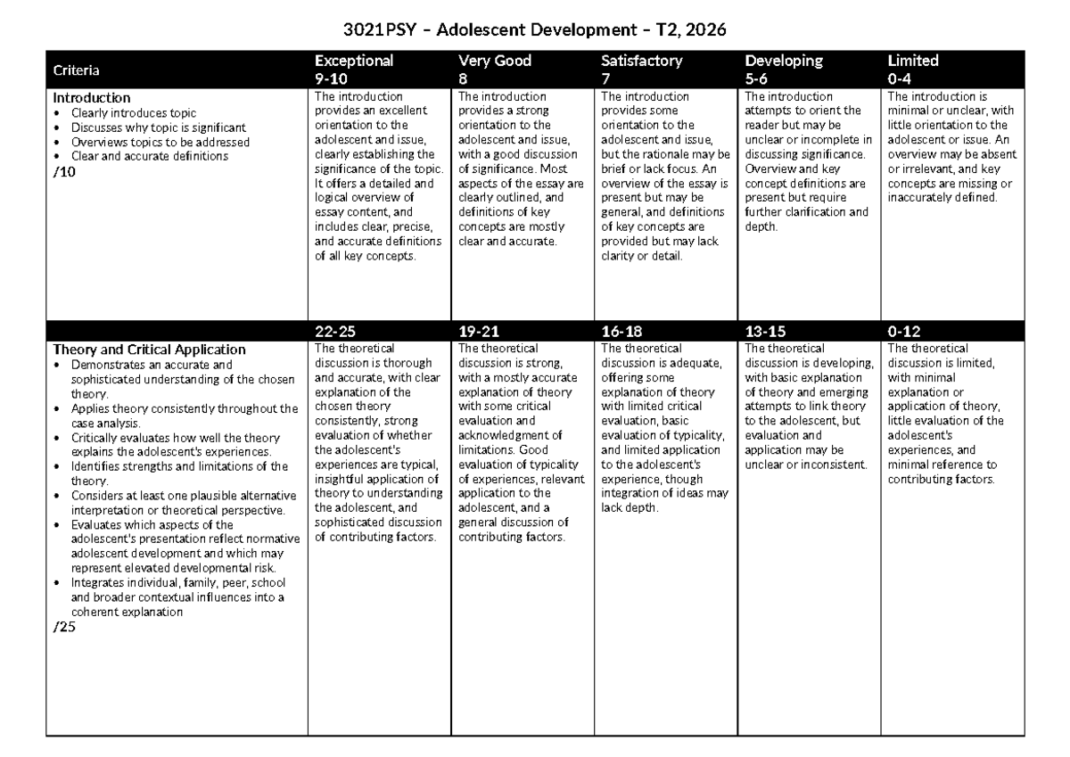 3021PSY Adolescent Development T2 Marking Rubric 2026 Analysis - Studocu