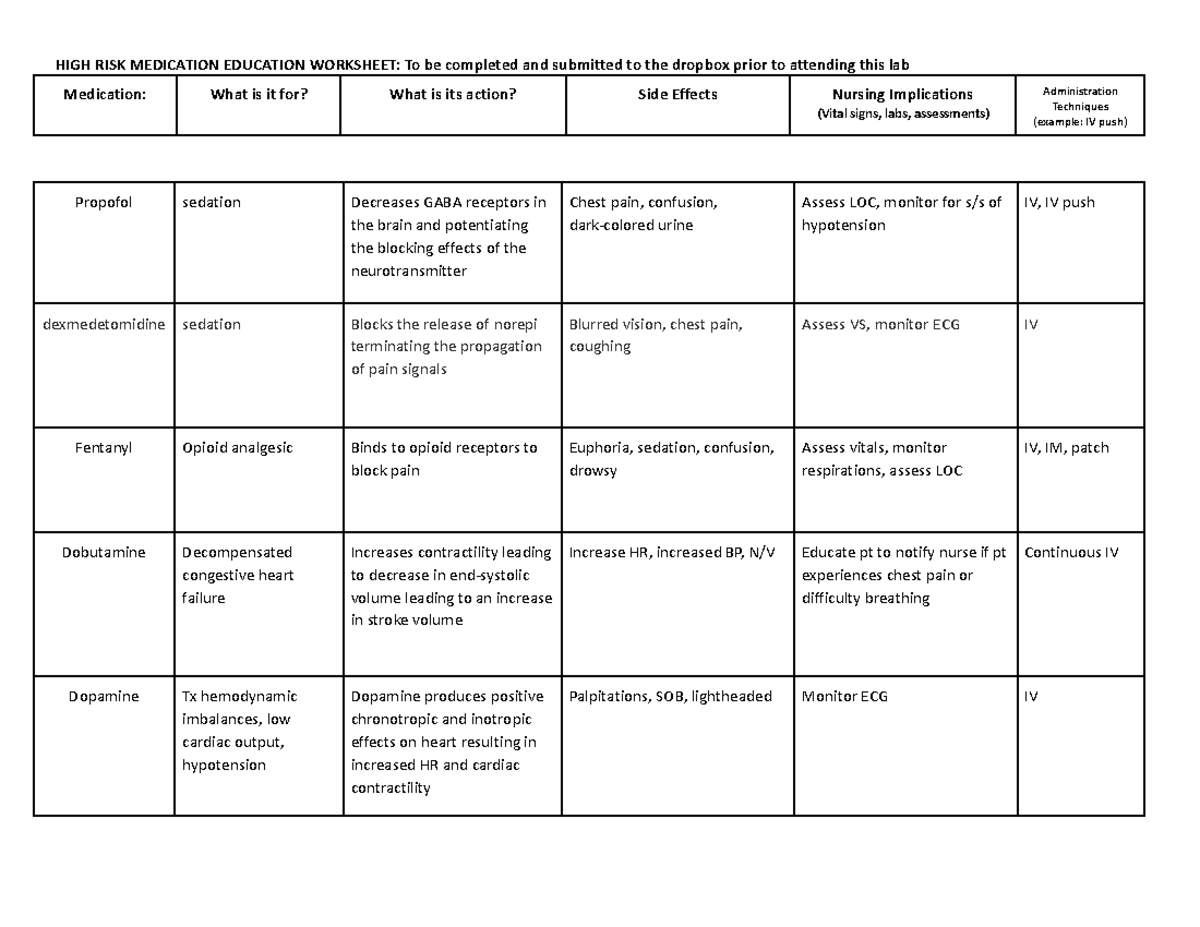 High Risk Medications Worksheet for 430 Med Lab Preparation - Studocu