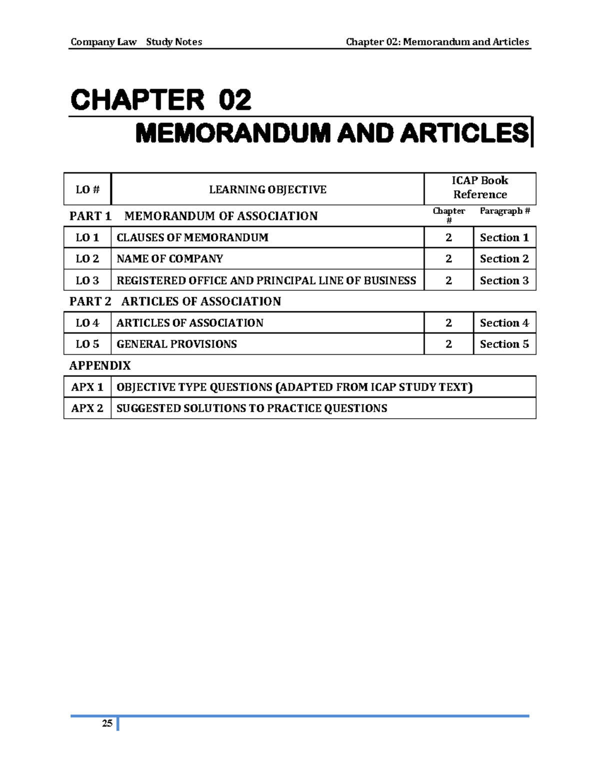 Company Law Study Notes: Chapter 02 - Memorandum & Articles (ICAP ...