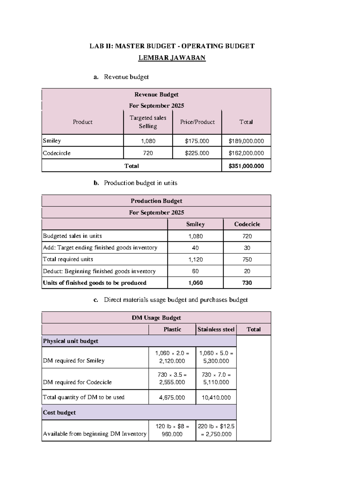 LAB II: Master Budget & Operating Budget Analysis (CMA2 F) - Studocu