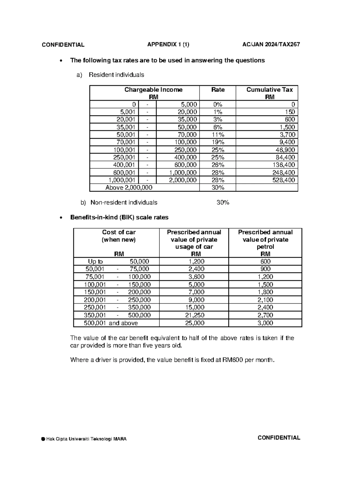 TEST 1 MAF551: MANAGEMENT ACCOUNTING & CONTROL - NOV 2024 - Studocu