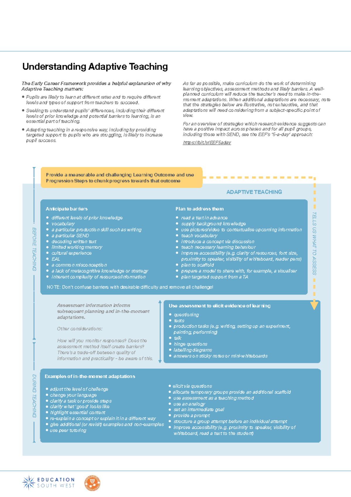 Understanding Adaptive Teaching: Strategies for Effective Support - Studocu
