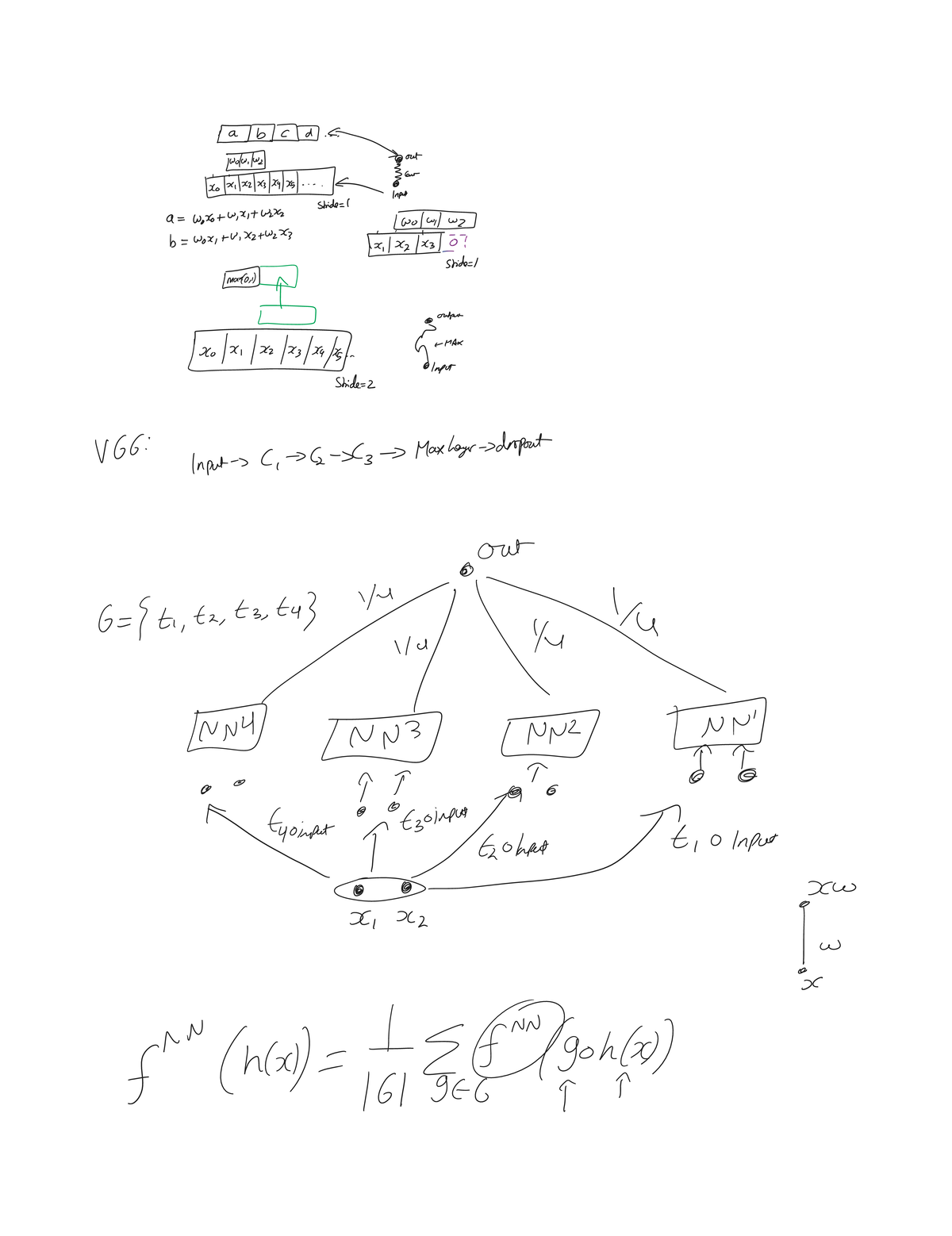 CNN's - Input and Output Overview for Neural Networks - Studeersnel