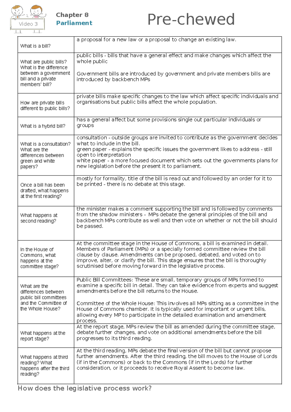 3 - how does the legislative process work worksheet - Video 3 Pre ...