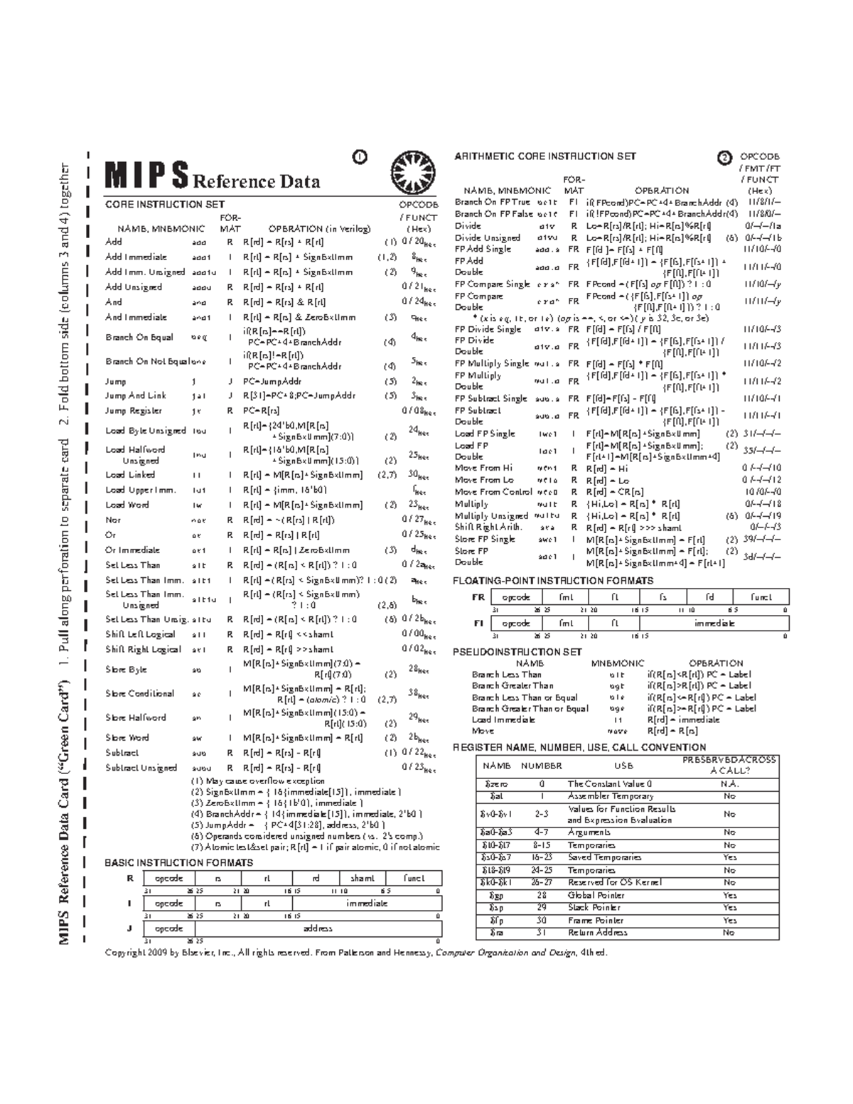 MIPS Assembly Reference Green Card for Core Instructions - Studocu