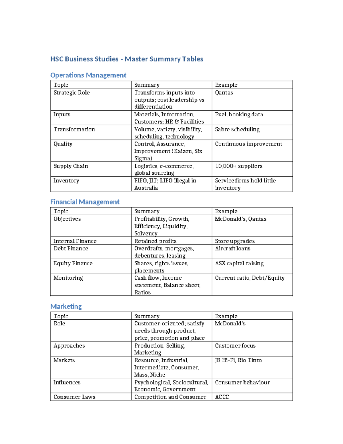 HSC Business Studies Master Summary: Operations & Financial Management ...