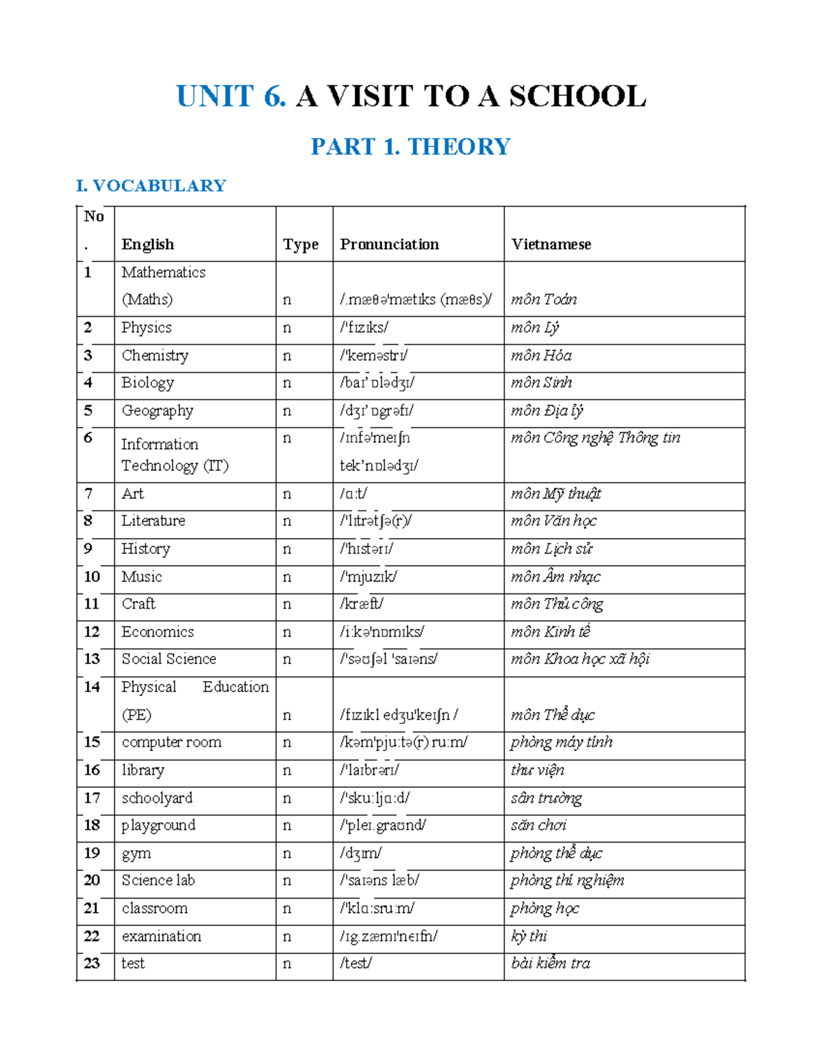 UNIT 6: A Visit to a School - Vocabulary & Grammar Exercises - Studocu
