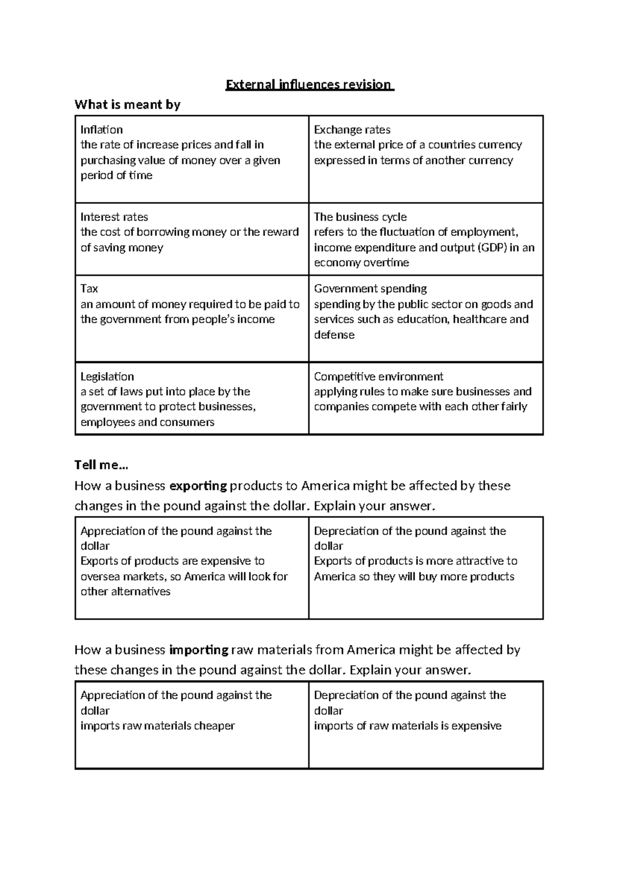 External Influences Revision: Impact of Economic Factors on Business ...
