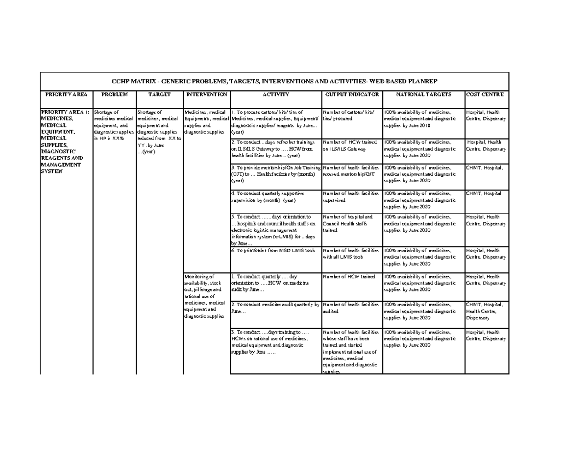 CCHP Matrix: Health Problems, Targets, Interventions & Activity Plans ...