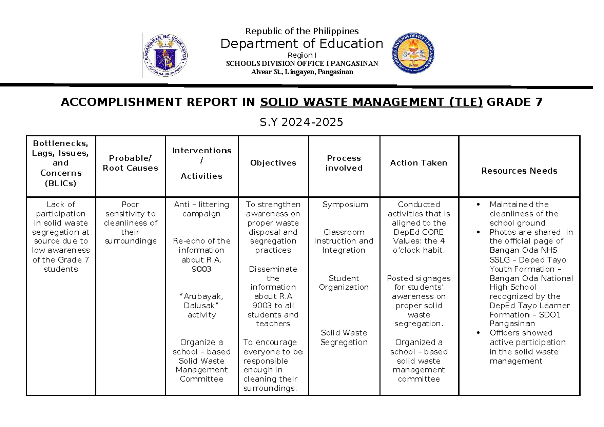 Accomplishment Report on Solid Waste Management (TLE) G7 S.Y. 2023 ...