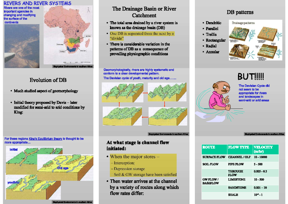 Fluvial Systems: Understanding River Dynamics and Drainage Basins - Studocu