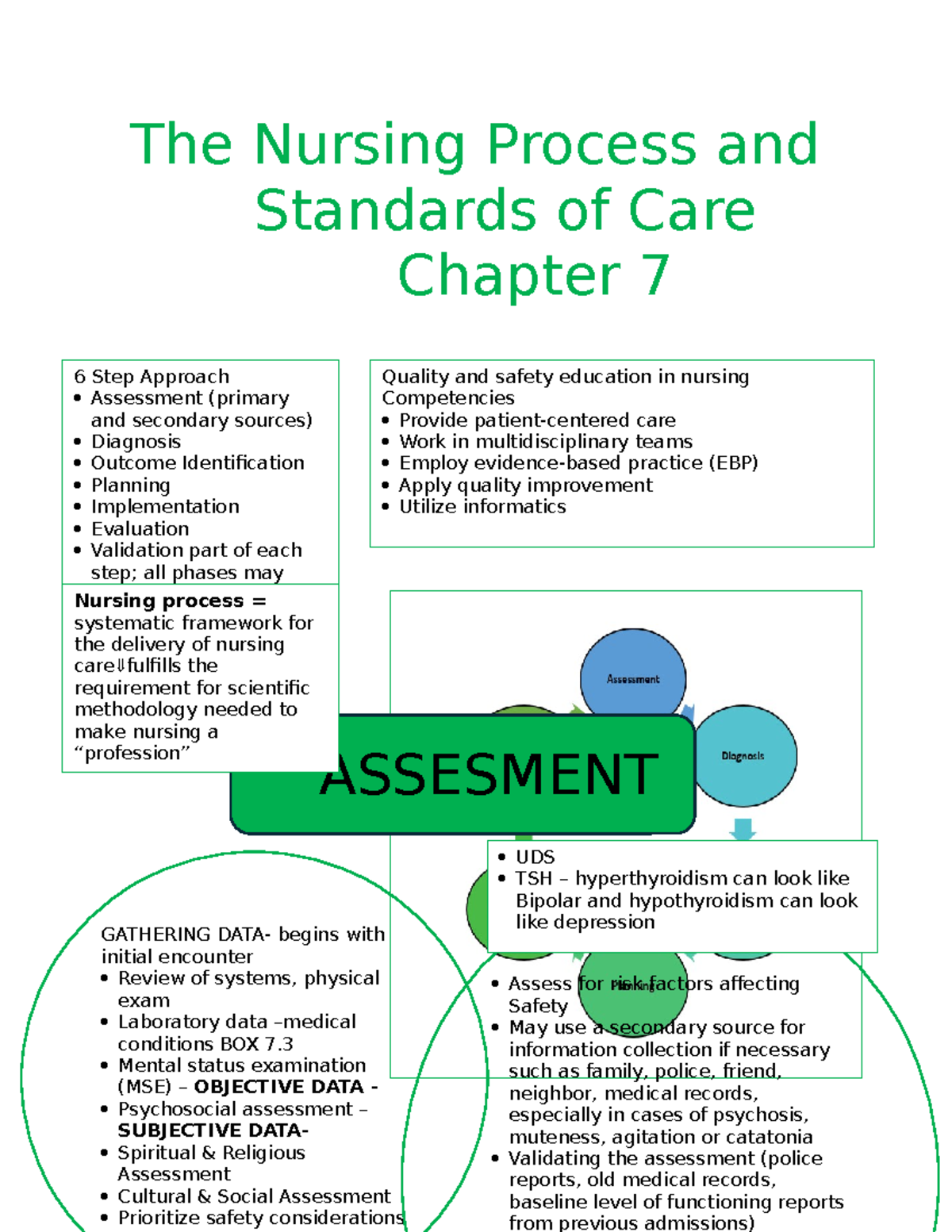 Chapter 7: The Nursing Process & Standards of Care Notes - Studocu