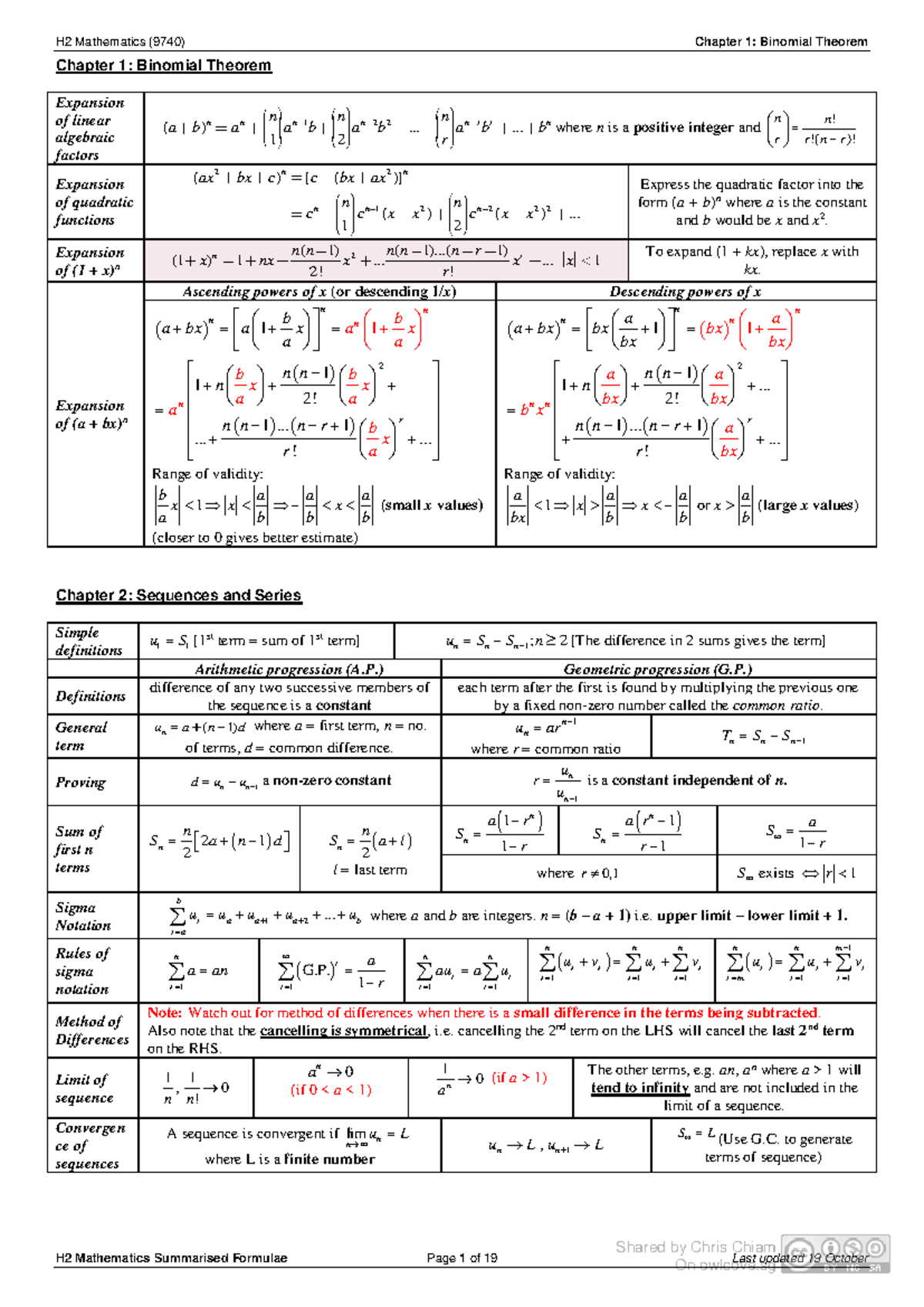 H2 Mathematics (9740) - Comprehensive Chapter Notes on Key Topics - Studocu