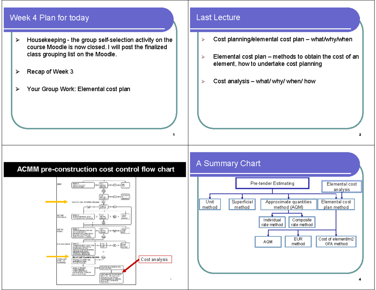 W4 BLDG 2013 Cost Plan Lecture Notes: Elemental Cost Planning 2025 ...