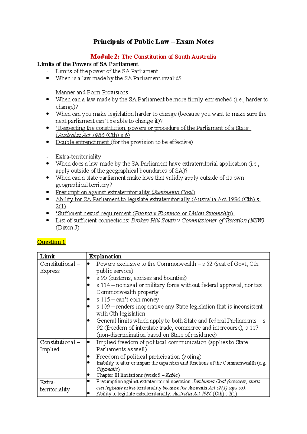 PPL 302 Exam Notes: The Constitution & Legislative Powers of SA - Studocu