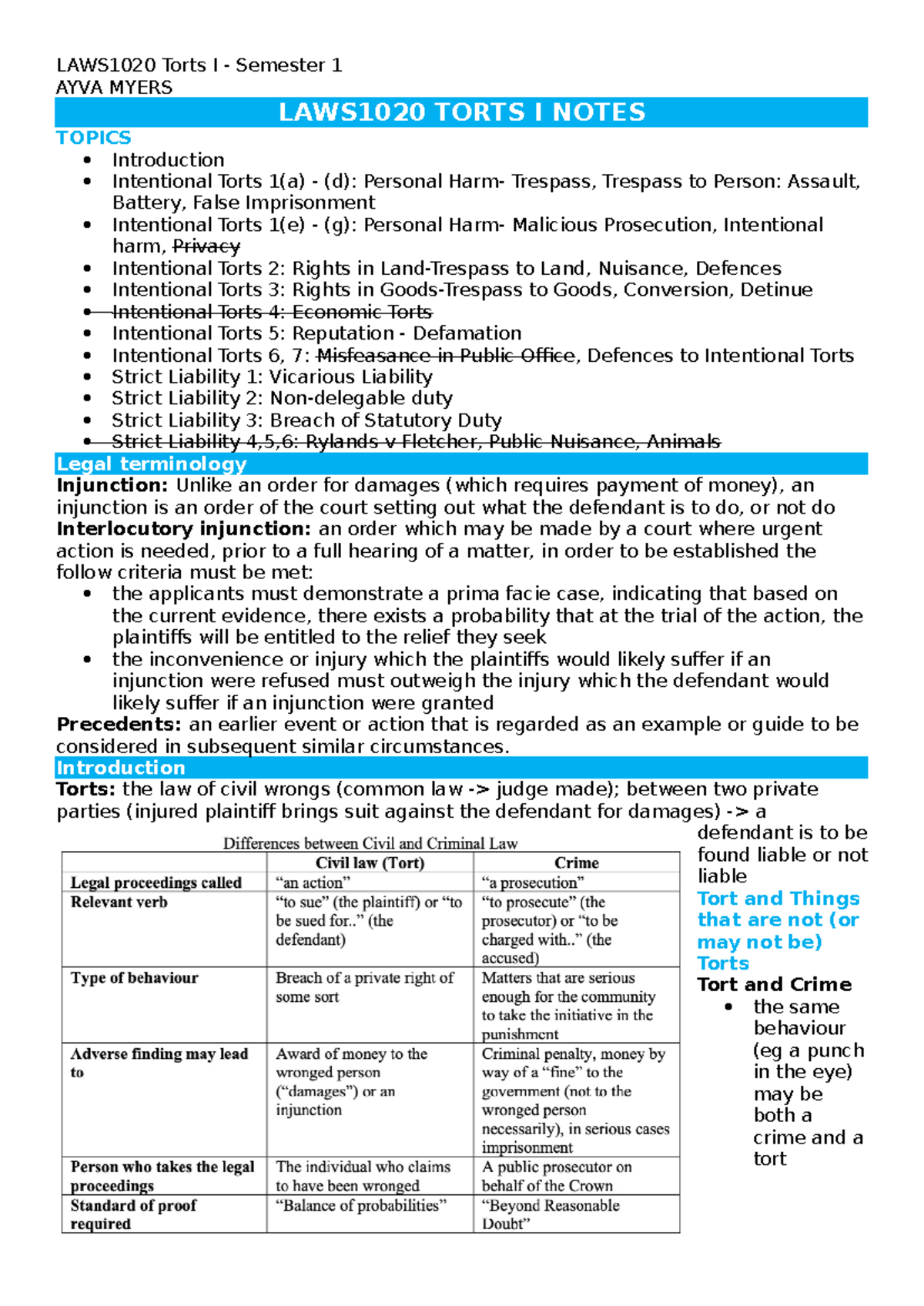 LAWS1020 Torts I Notes - AYVA MYERS LAWS1020 TORTS I NOTES TOPICS ...