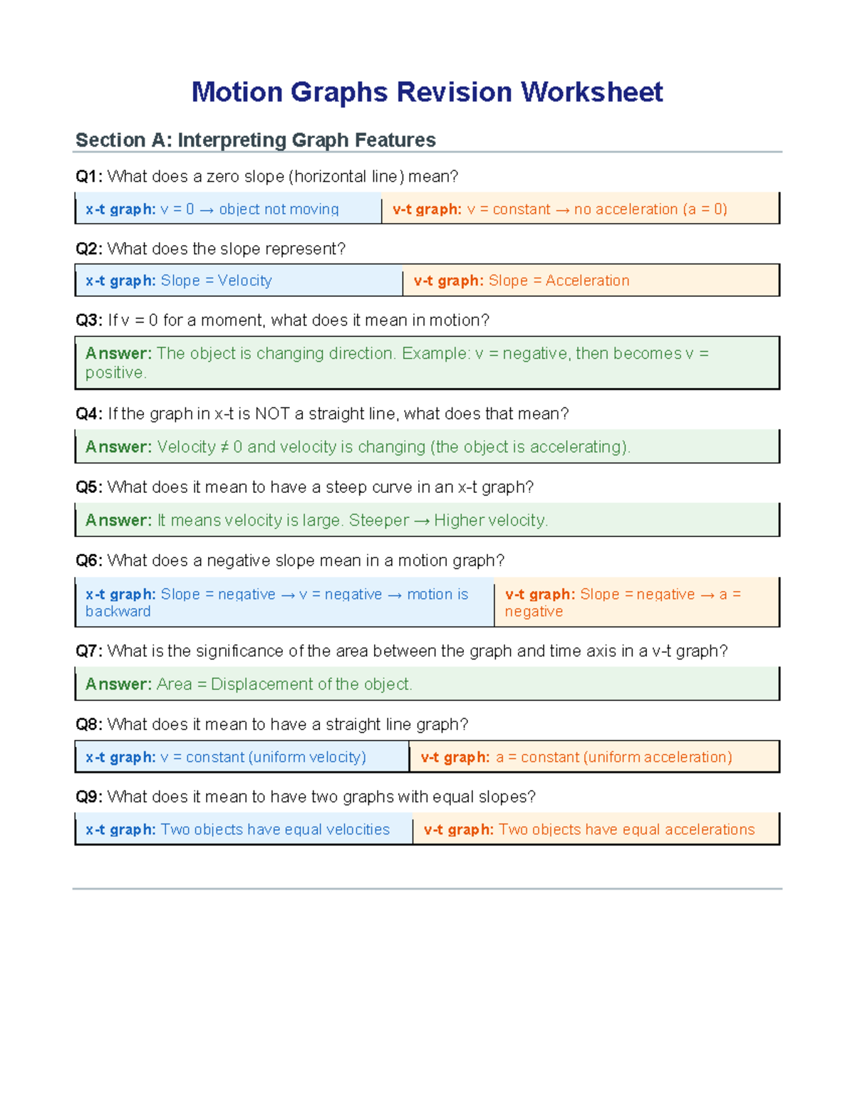 Motion Graphs Revision Worksheet: Key Concepts & Analysis - Studocu
