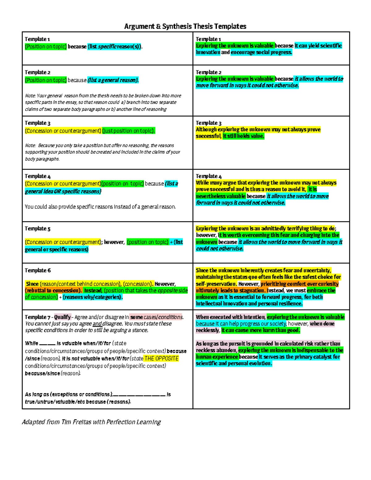 Argument Thesis Frames: Exploring the Unknown (Template Guide) - Studocu