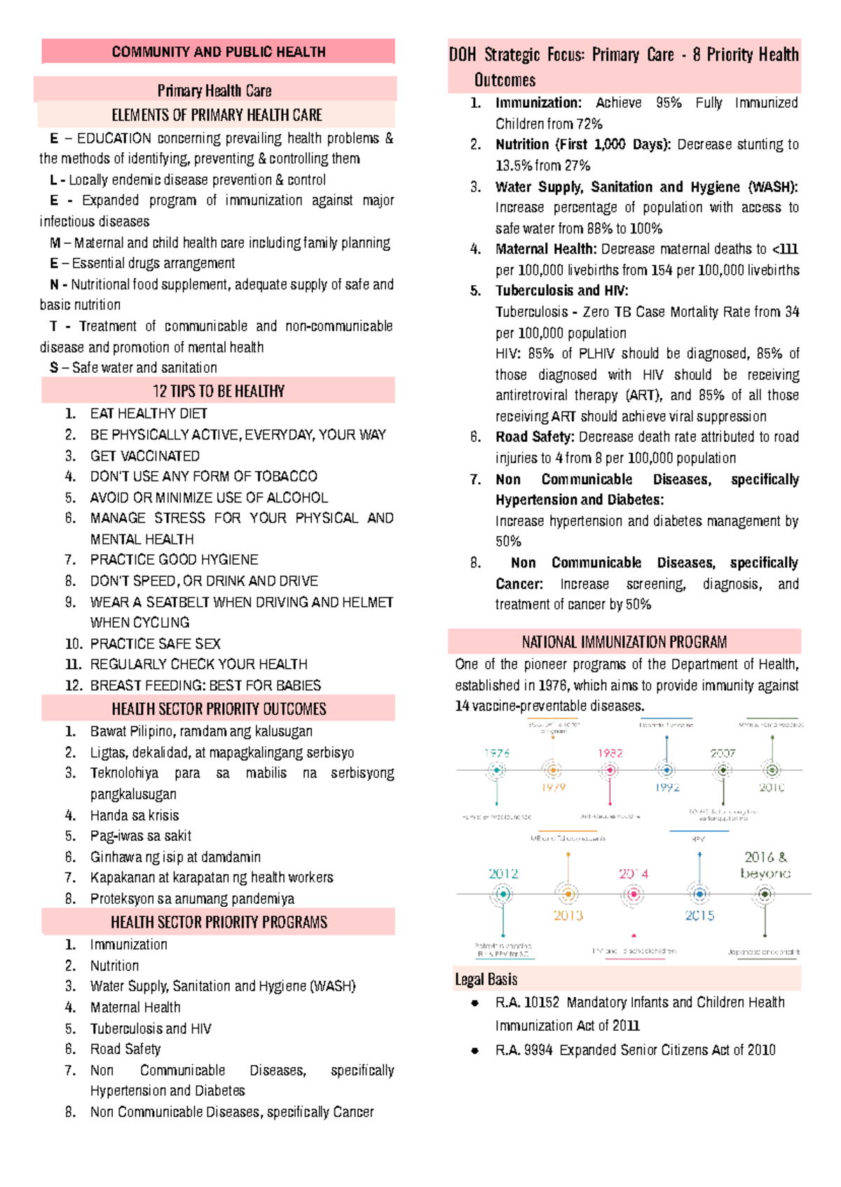 CPH 101 Midterm Lecture Notes on Community & Public Health - Studocu