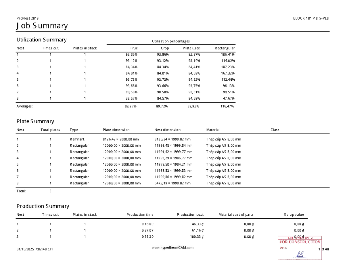 ProNest 2019 BLOCK 101 P Job & Utilization Summary - Studocu