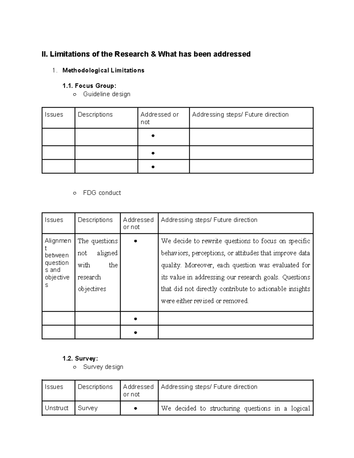 Lessons Learned - II. Limitations of the Research & What has been ...