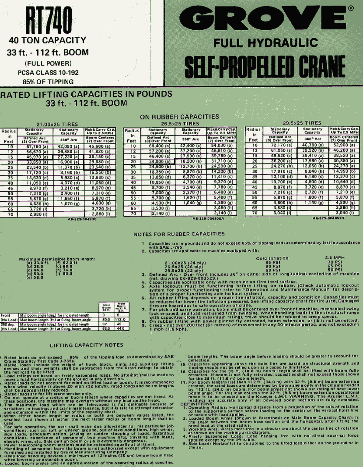 Grove RT740 40 Ton Hydraulic Crane Capacity & Operation Guide - Studocu