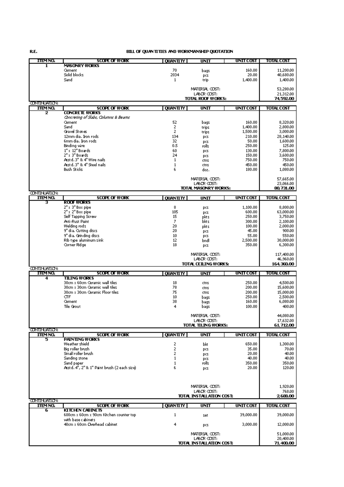 Mess Hall BOQ - Summary Intermediate Accounting - R. ITEM NO. SCOPE OF ...