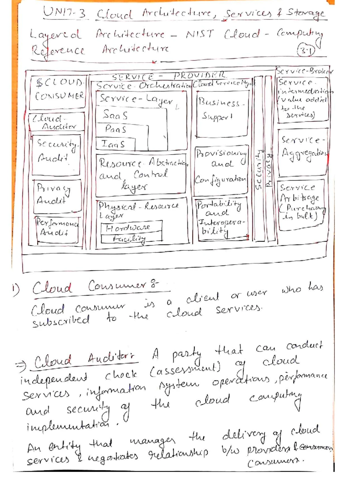 Unit 1st Cloud Computing Notes - (LOUD COMPUTING INTRODUCTION ...