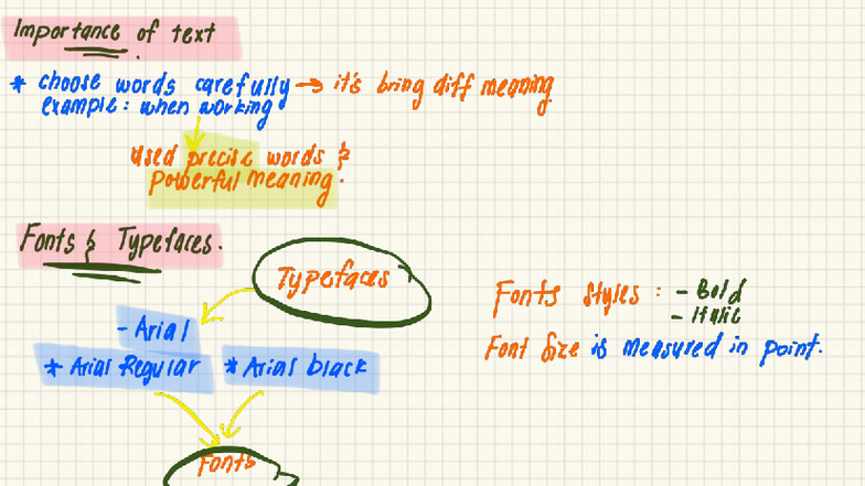 Understanding Text: Fonts, Typefaces, and Hypermedia Structures - Studocu