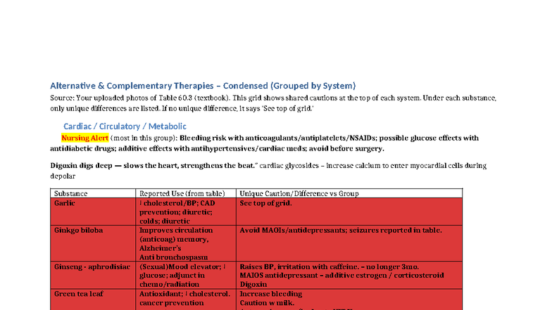 Ch 60: Alternative Complementary Therapies Overview and Cautions - Studocu