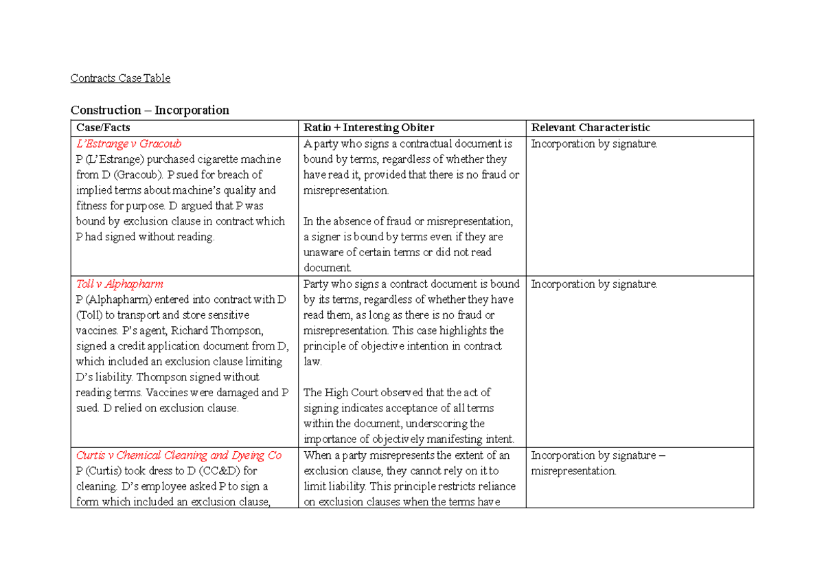 Contracts Case Table - Contracts Case Table Construction ...