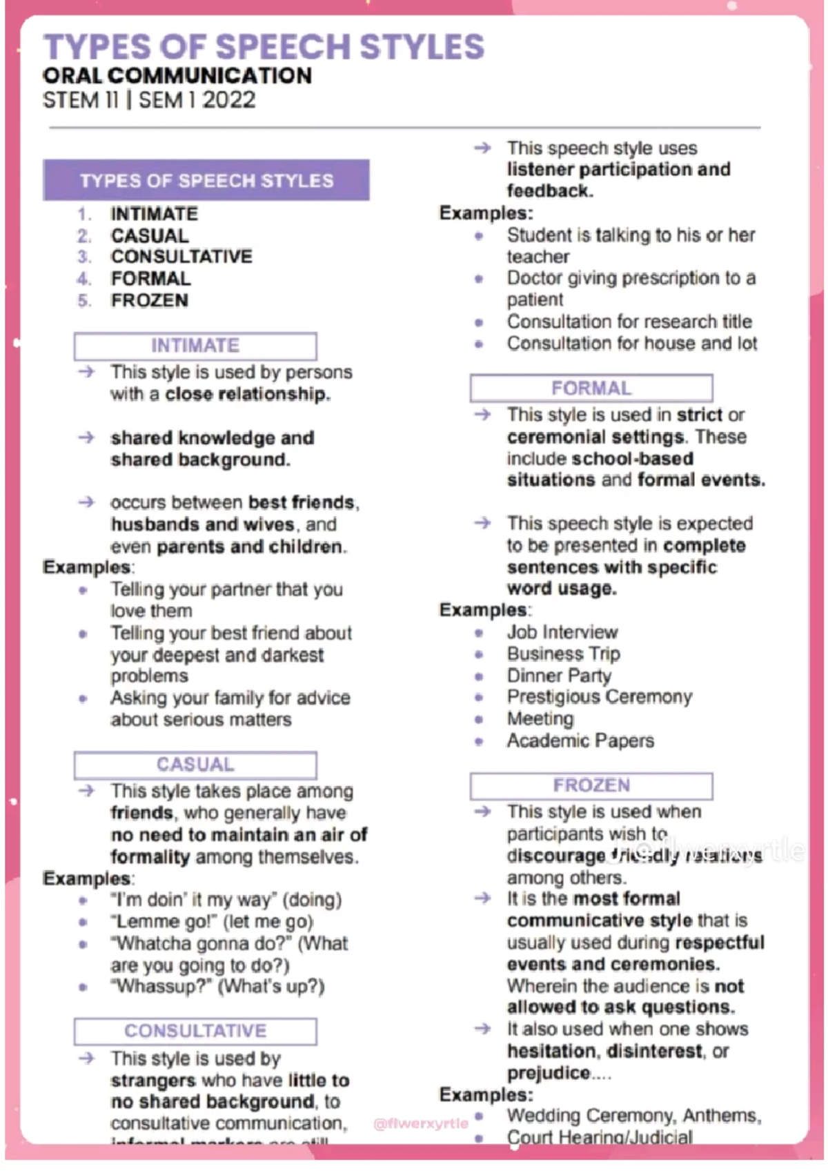 Notes in oral communication - TYPES OF SPEECH CONTEXT ORAL ...