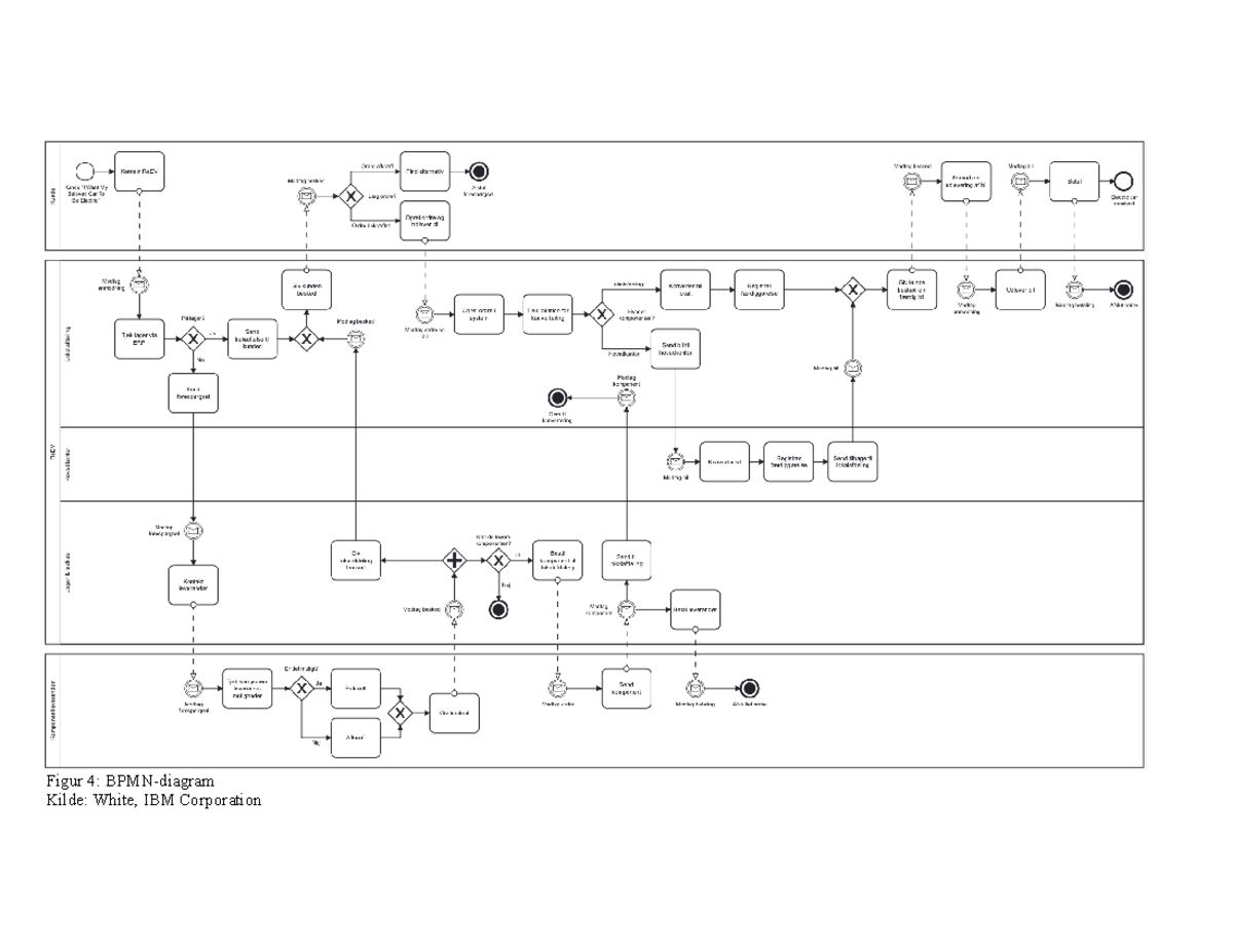 BPMN Example: Business Process Modelling Notation Overview - Studocu