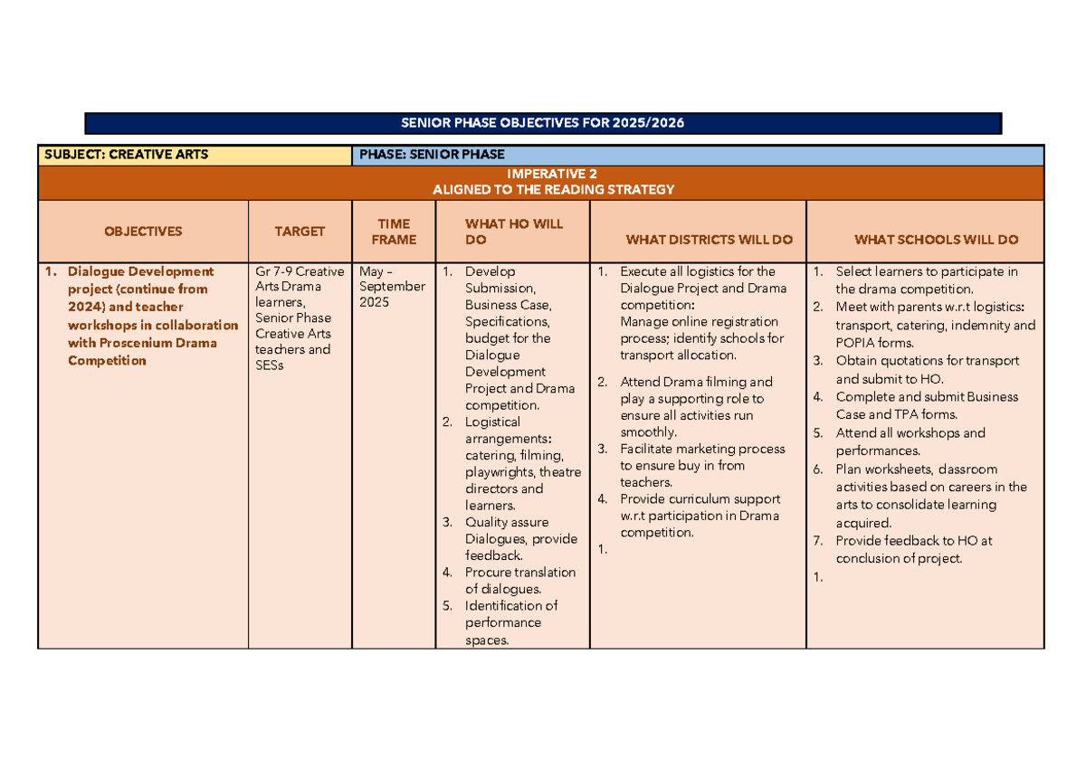Creative Arts Phase Objectives: Dialogue Development & Teacher ...