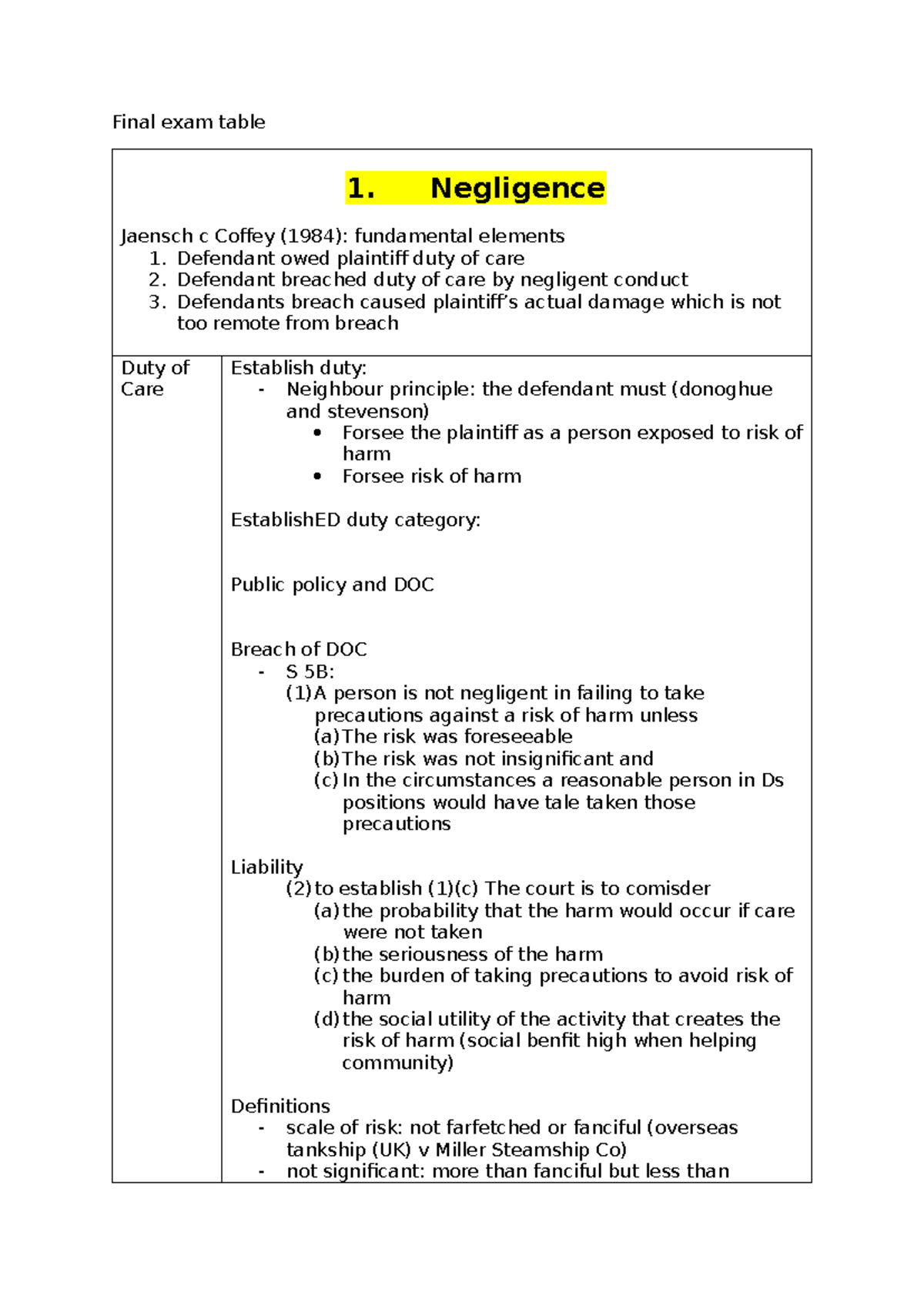 Final Exam Notes: Negligence Elements & Duty of Care (LAW 101) - Studocu